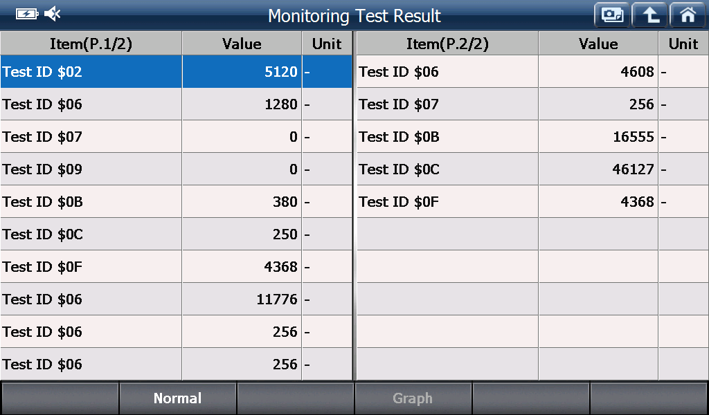 EOBD/OBD2 preview